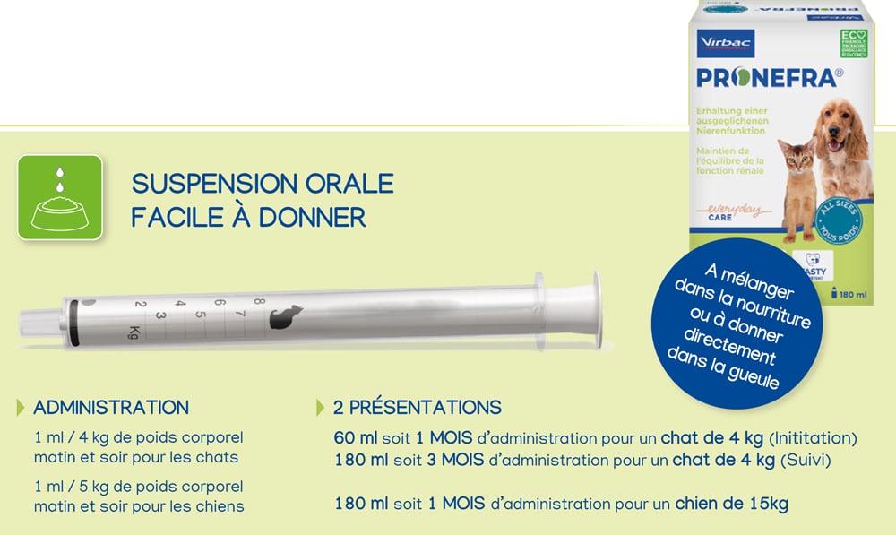 Virbac Pronefra Chien et Chat – Fonction rénale
